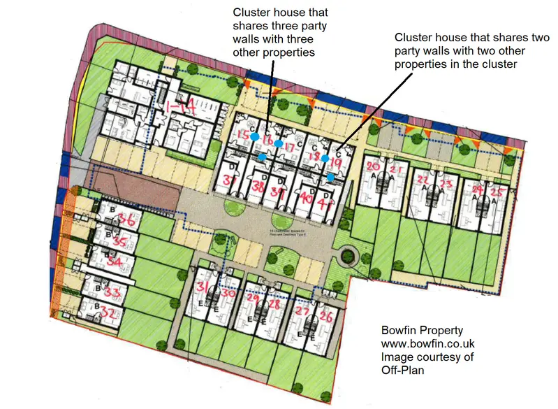 What Is Cluster House Cluster Homes And Their Pros And Cons